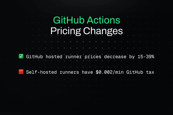 GitHub Actions Pricing Shake‑Up: How the New Runner Tax Will Reshape CI/CD Budgets