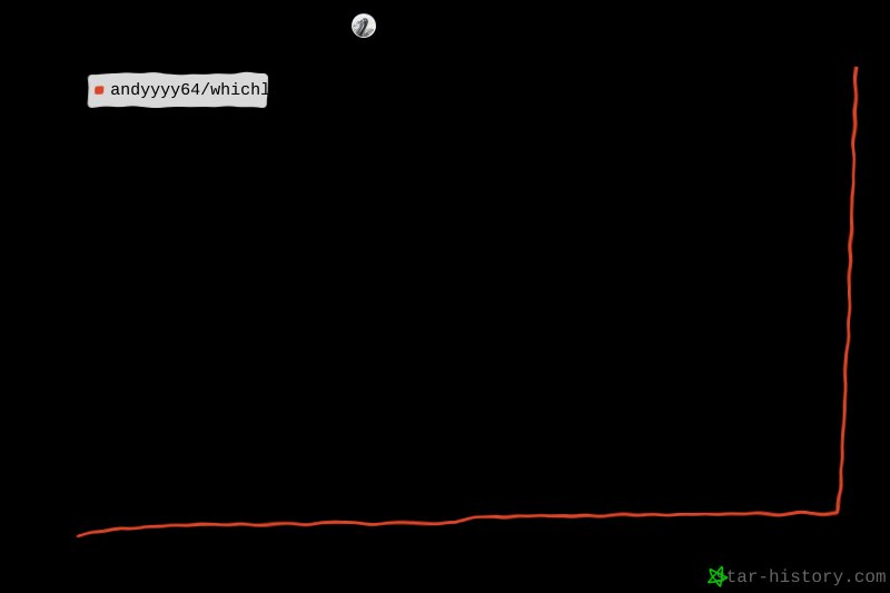 Star History Chart
