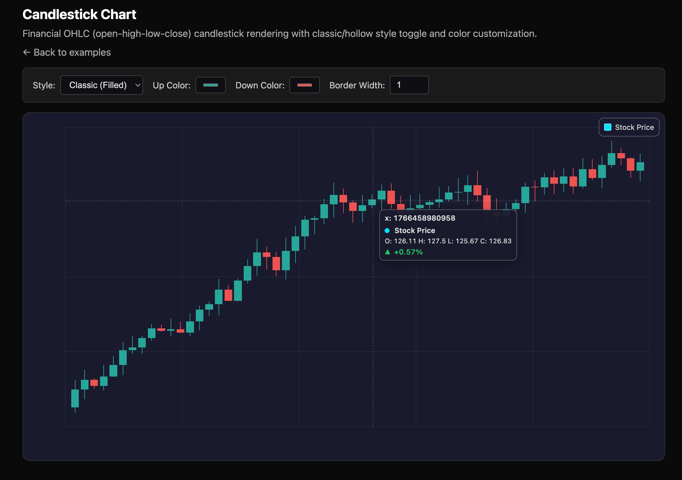 Candlestick chart example