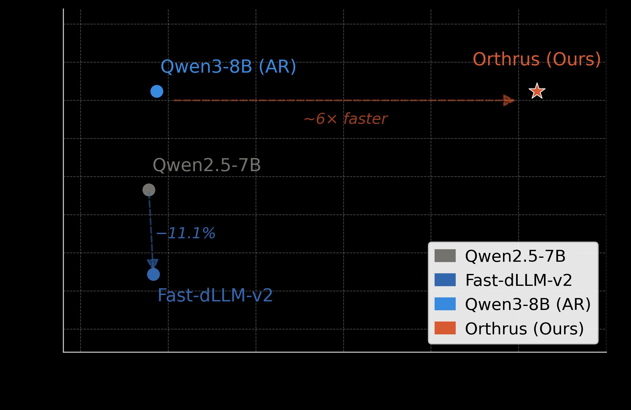 Throughput vs. Accuracy on MATH-500