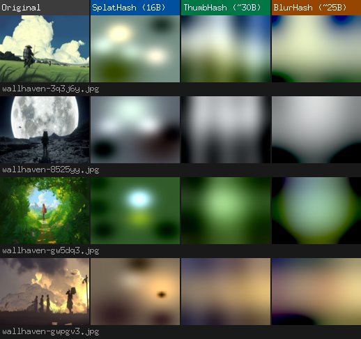 Visual comparison of SplatHash, ThumbHash, and BlurHash reconstructions
