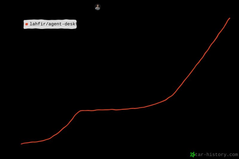 Star history for lahfir/agent-desktop