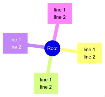 Merman-rendered Mindmap diagram