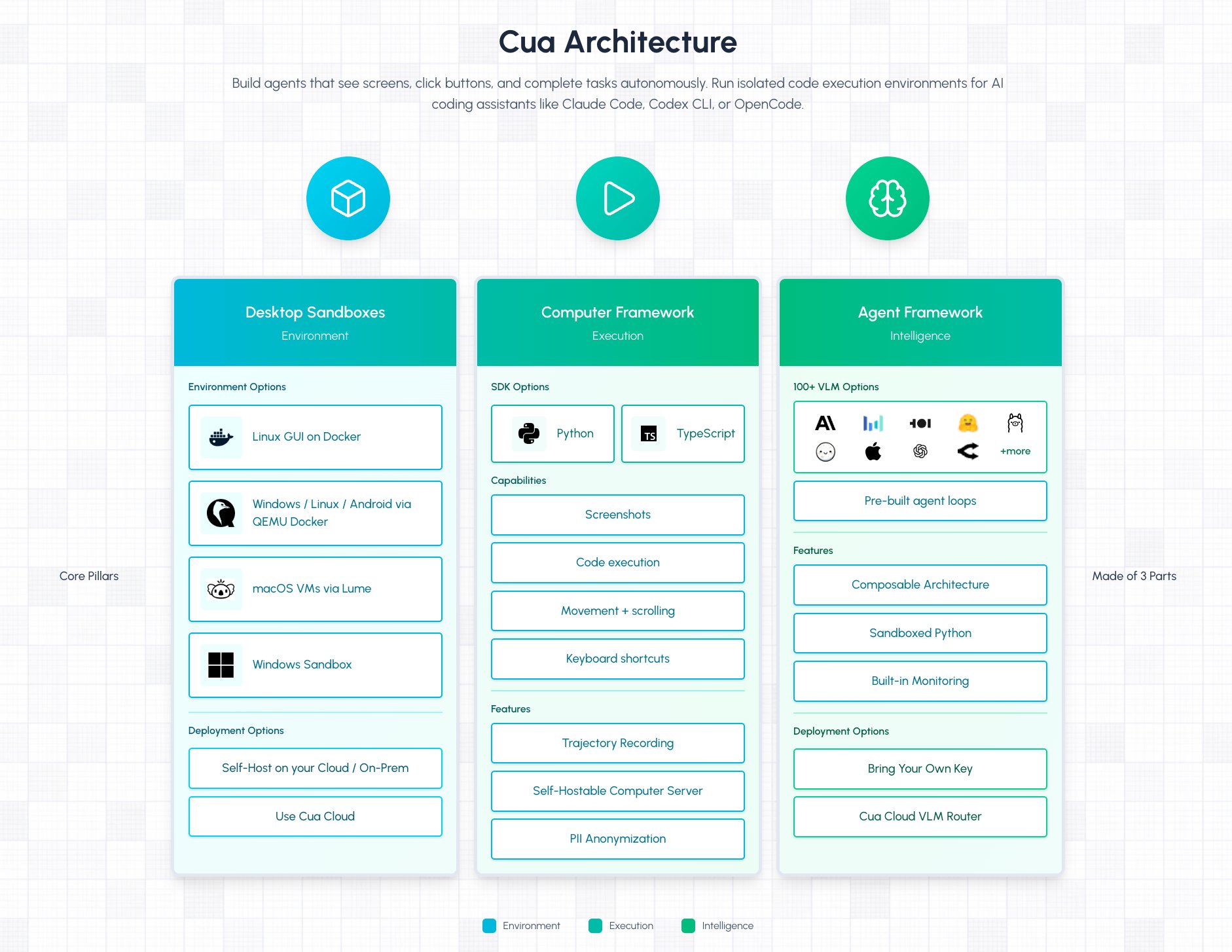 GitHub - trycua/cua: Open-source infrastructure for Computer-Use Agents. Sandboxes, SDKs, and benchmarks to train and evaluate AI agents that can control full desktops (macOS, Linux, Windows).