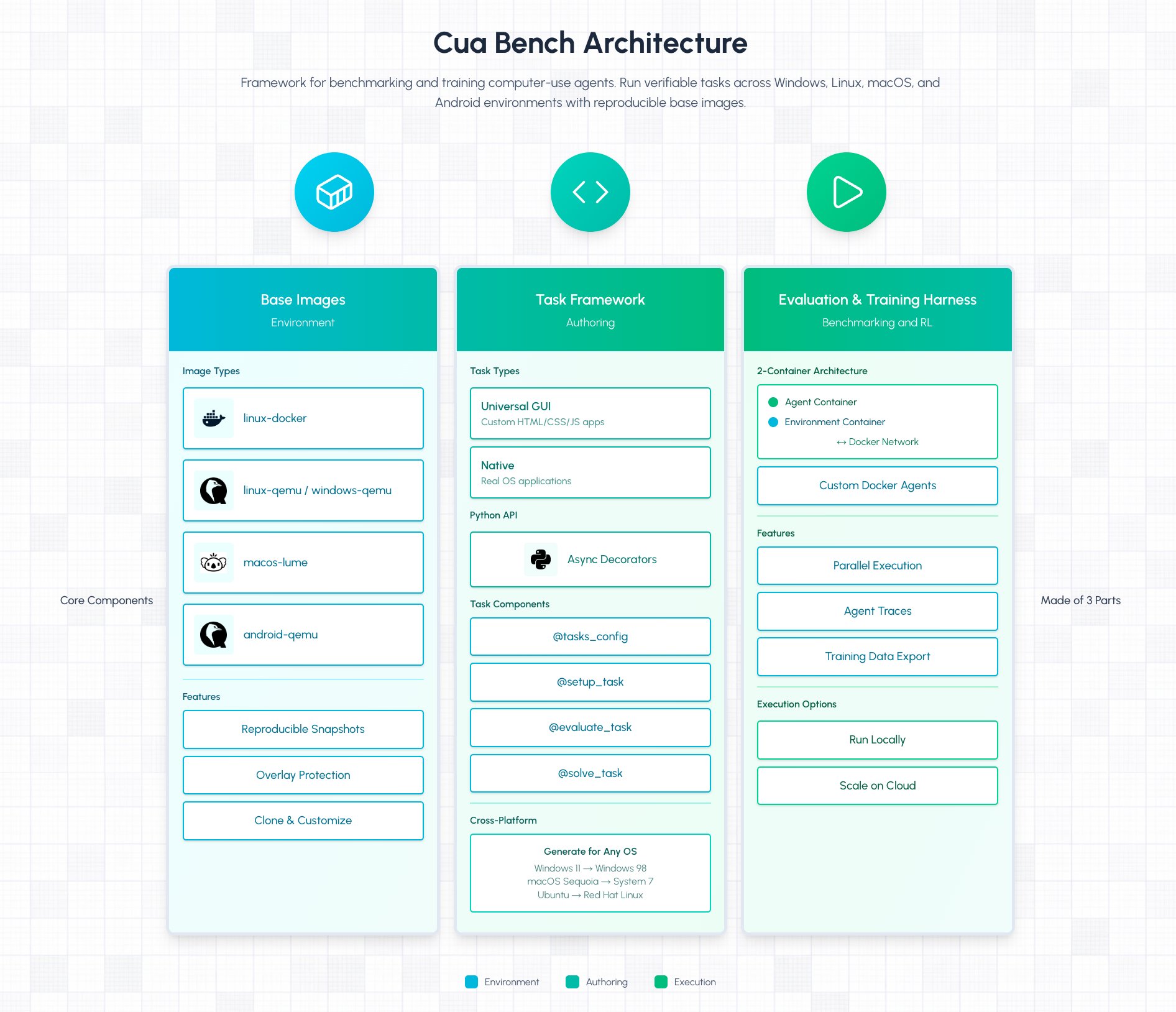 GitHub - trycua/cua: Open-source infrastructure for Computer-Use Agents. Sandboxes, SDKs, and benchmarks to train and evaluate AI agents that can control full desktops (macOS, Linux, Windows).