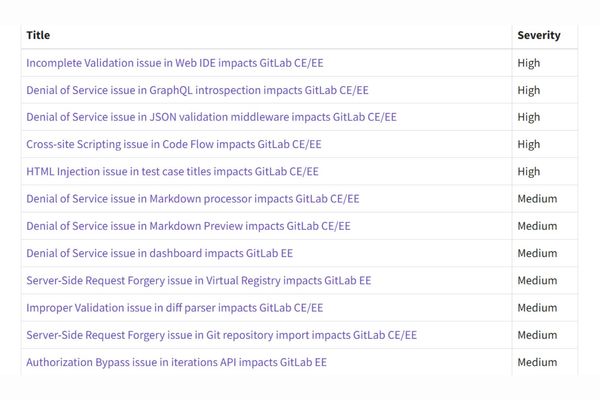 GitLab Releases Critical Security Patches: Immediate Upgrade Required for Self-Managed Instances