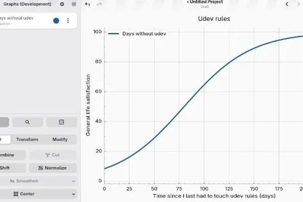 GNOME's Maps, Graphs, RustConn & Other App Improvements
