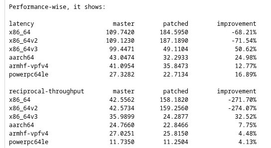 glibc CORE-MATH change performance benchmark