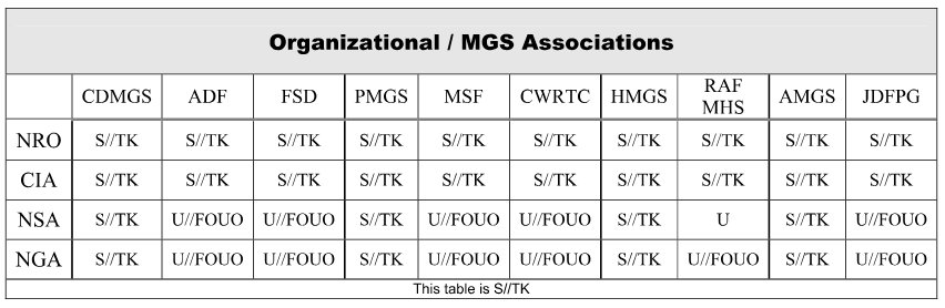 Going Through Snowden Documents, Part 4 - Libroot.org