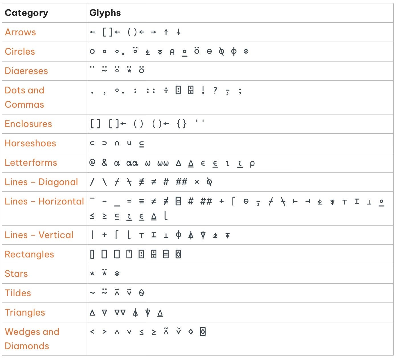 Golfing APL/K in 90 Lines of Python - by Mohammed Alrujayi