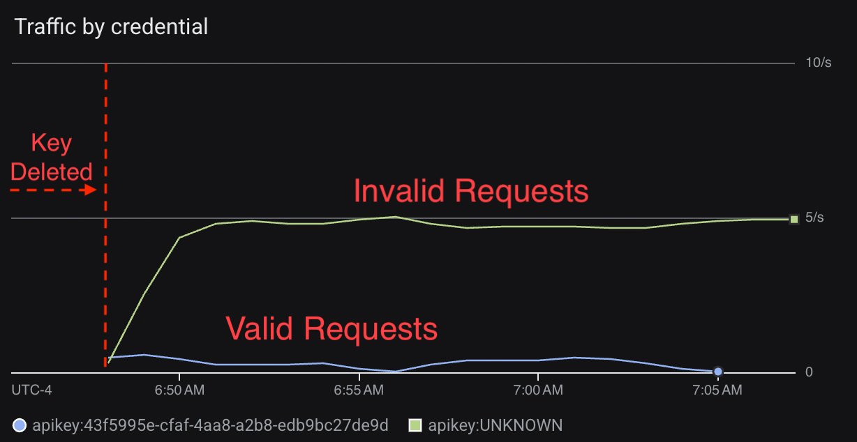 Google API keys keep working after you delete them long enough to be exploited