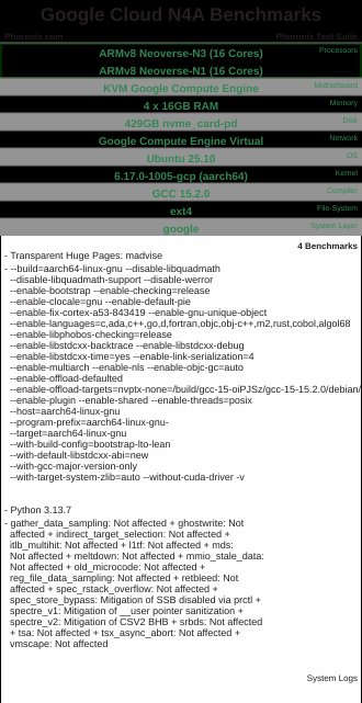 Google Cloud N4A Benchmarks