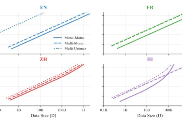 Google DeepMind Introduces ATLAS Scaling Laws for Multilingual Language Models