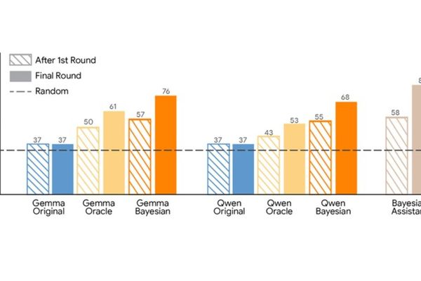 Google Researchers Propose Bayesian Teaching Method for Large Language Models