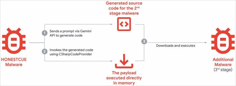 HonestCue operational overview