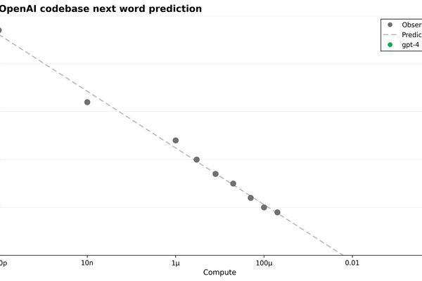 GPT-4 Shatters Scaling Curves: New Analysis Reveals Unprecedented Leap in AI Capabilities