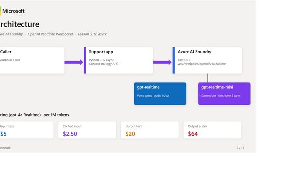 Optimizing GPT Realtime Context Strategies: From Development to Production