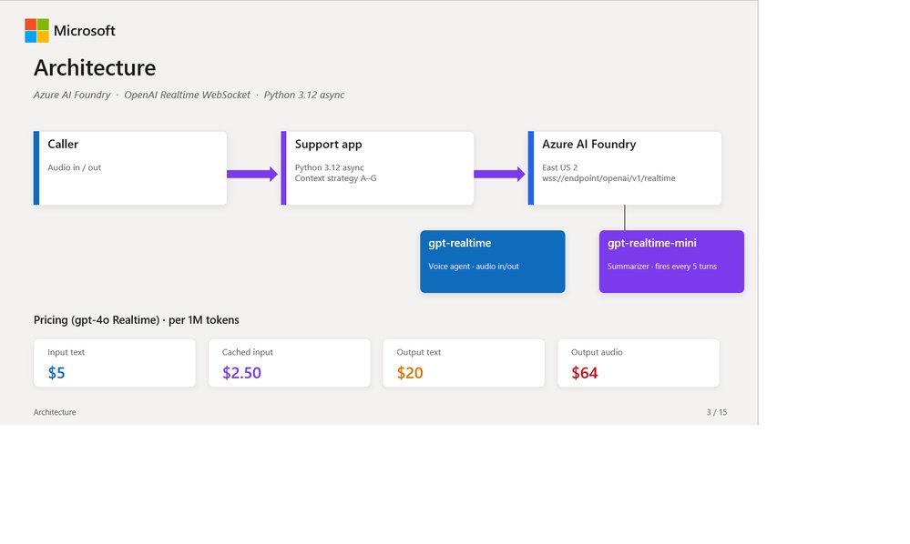 GPT Realtime in Production: Which Context Strategy Should You Actually Use? | Microsoft Community Hub
