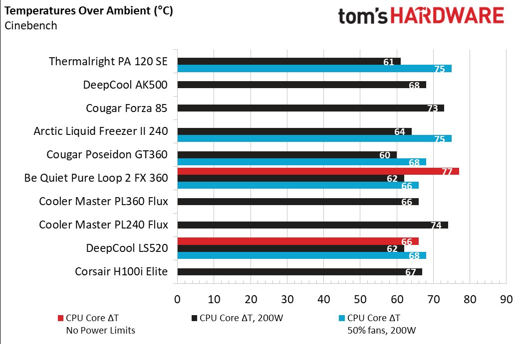 Thermalright Peerless Assassin 120 SE