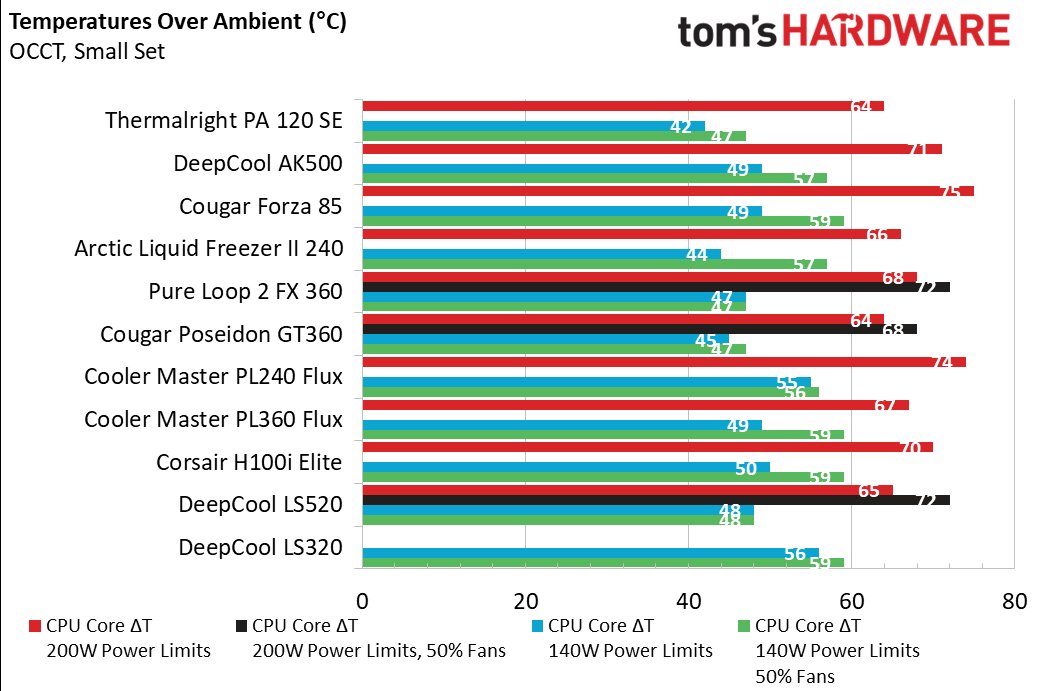 Thermalright Peerless Assassin 120 SE