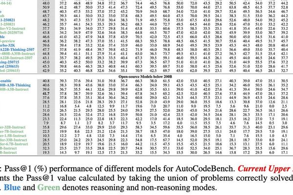 How AI is Exposing Programming Language Design Flaws