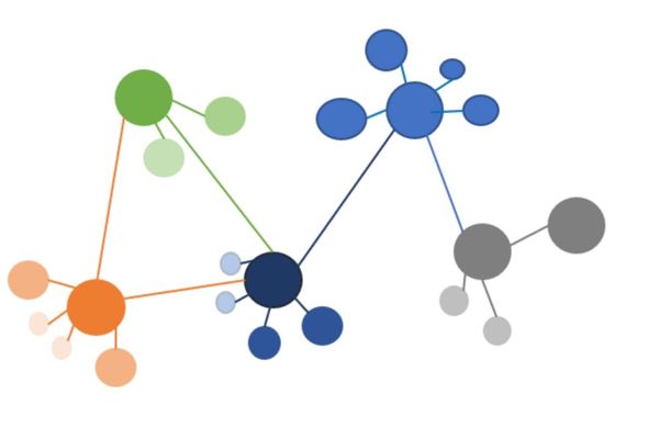 Graph Clustering for Entity Resolution: Why Union-Find Breaks at Web Scale