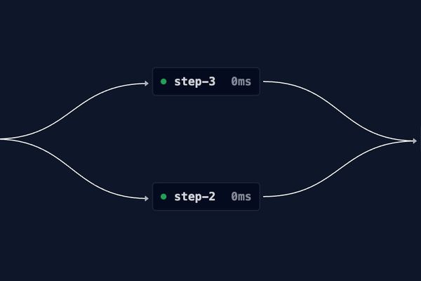 Hatchet Builds Terminal UI in Days Using AI-Assisted Development