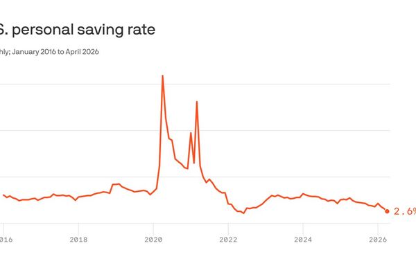Household crunch: U.S. consumer spending exceeds income growth
