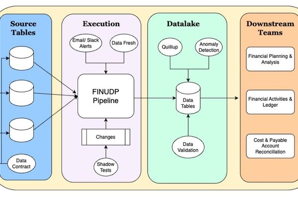 How Agoda Engineered a Unified Financial Data Pipeline for Enterprise Consistency