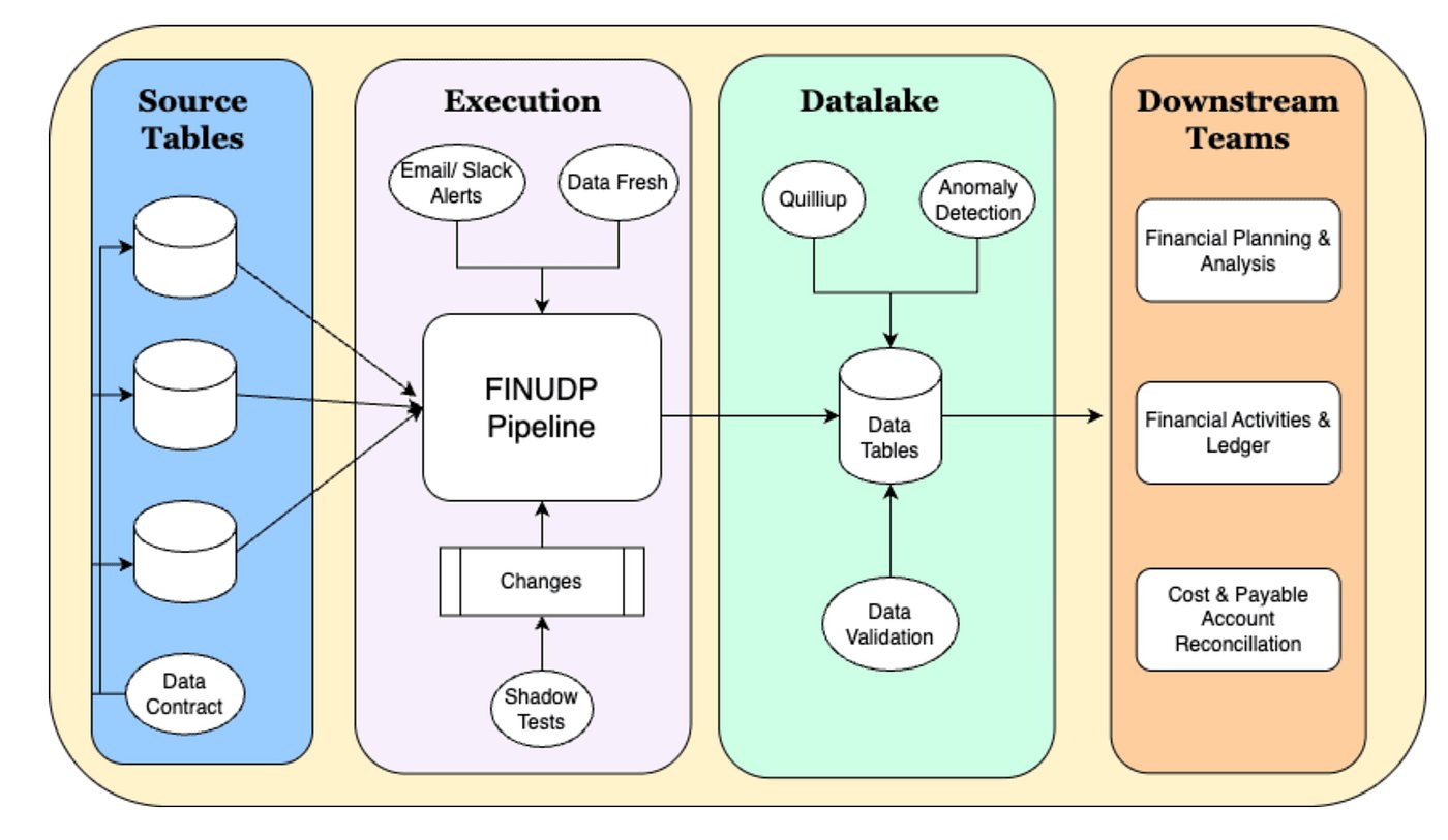 How Agoda Unified Multiple Data Pipelines Into a Single Source of Truth - InfoQ
