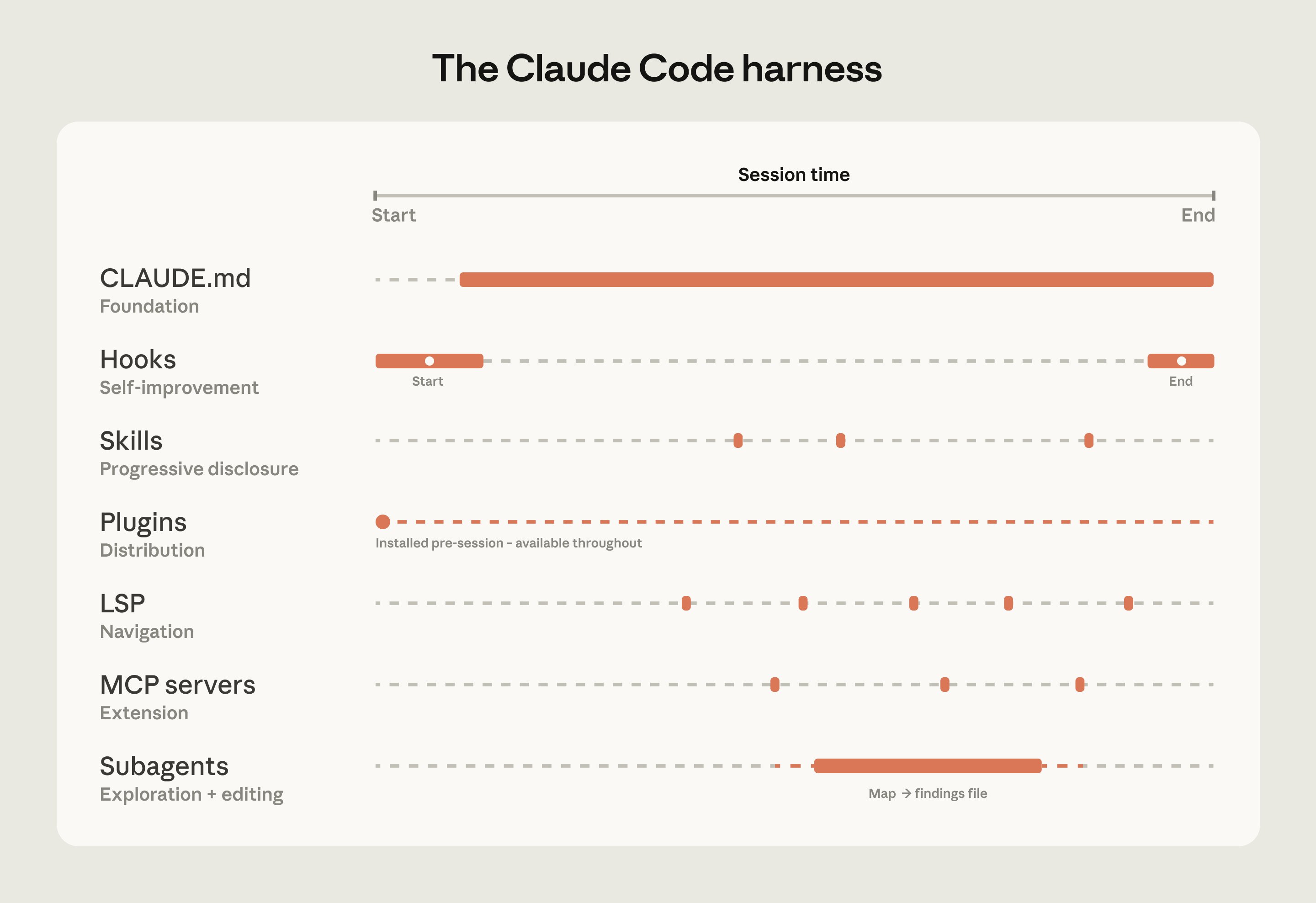 How Claude Code works in large codebases: Best practices and where to start | Claude