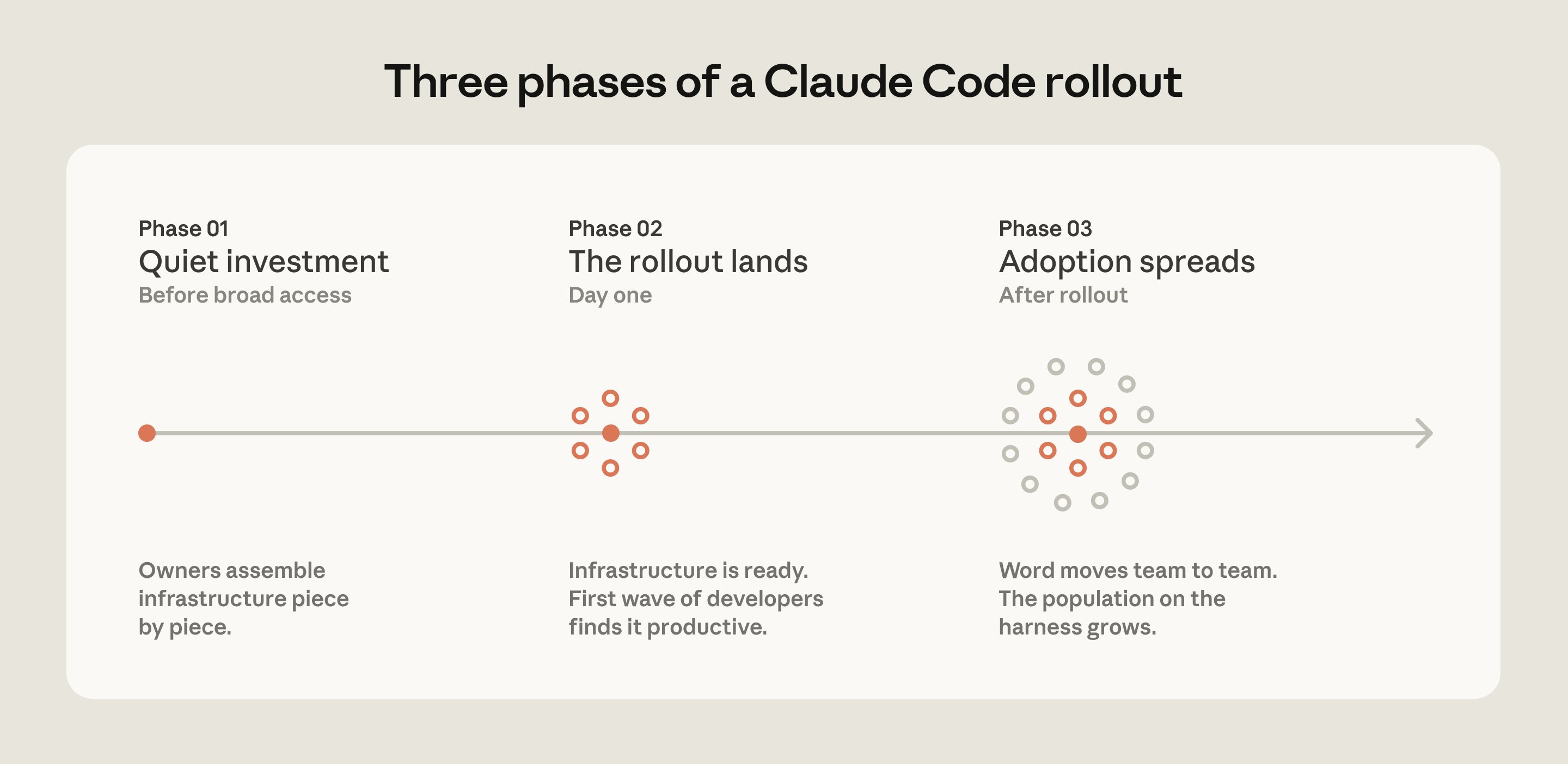 How Claude Code works in large codebases: Best practices and where to start | Claude