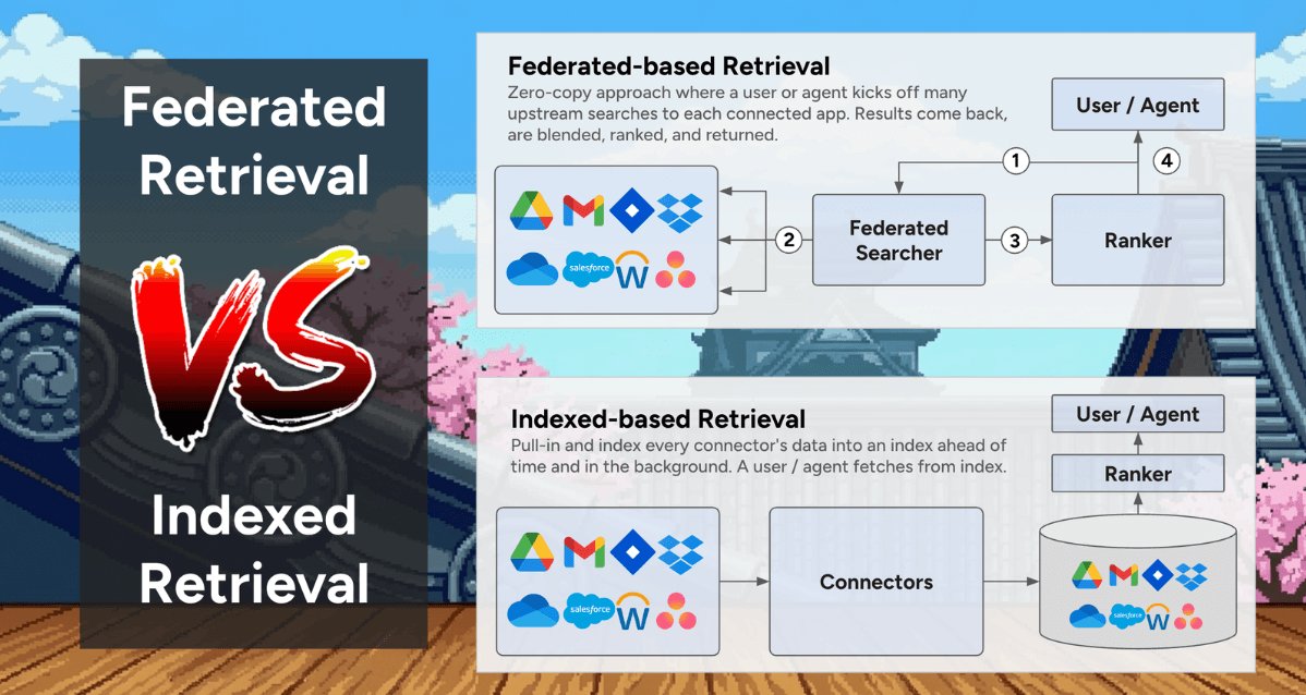 How Dropbox Built a Scalable Context Engine for Enterprise Knowledge Search - InfoQ