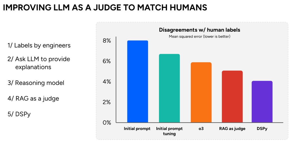 How Dropbox Built a Scalable Context Engine for Enterprise Knowledge Search - InfoQ