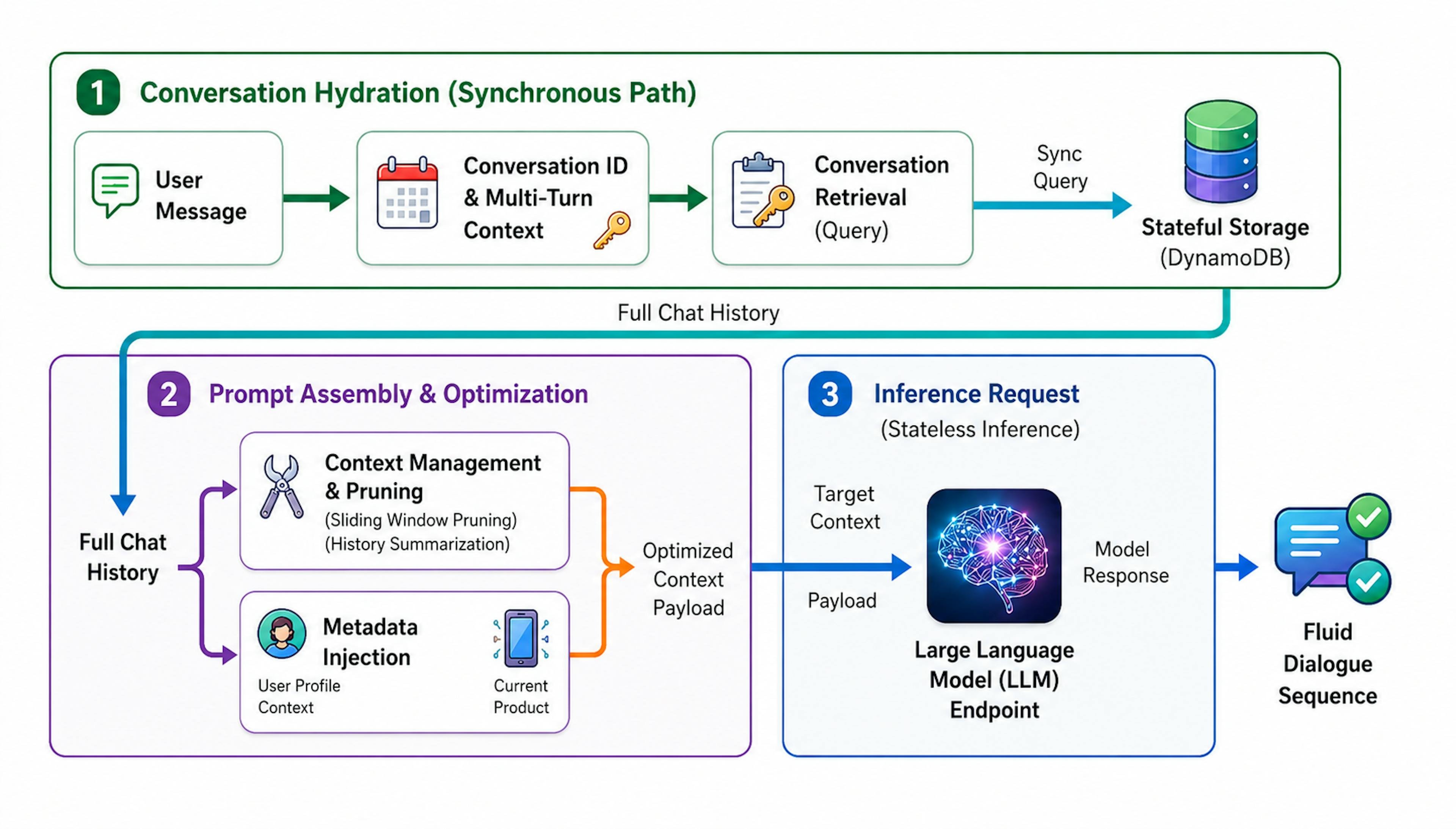 featured image - How Enterprise AI Systems Simulate Memory Without Breaking the Token Budget