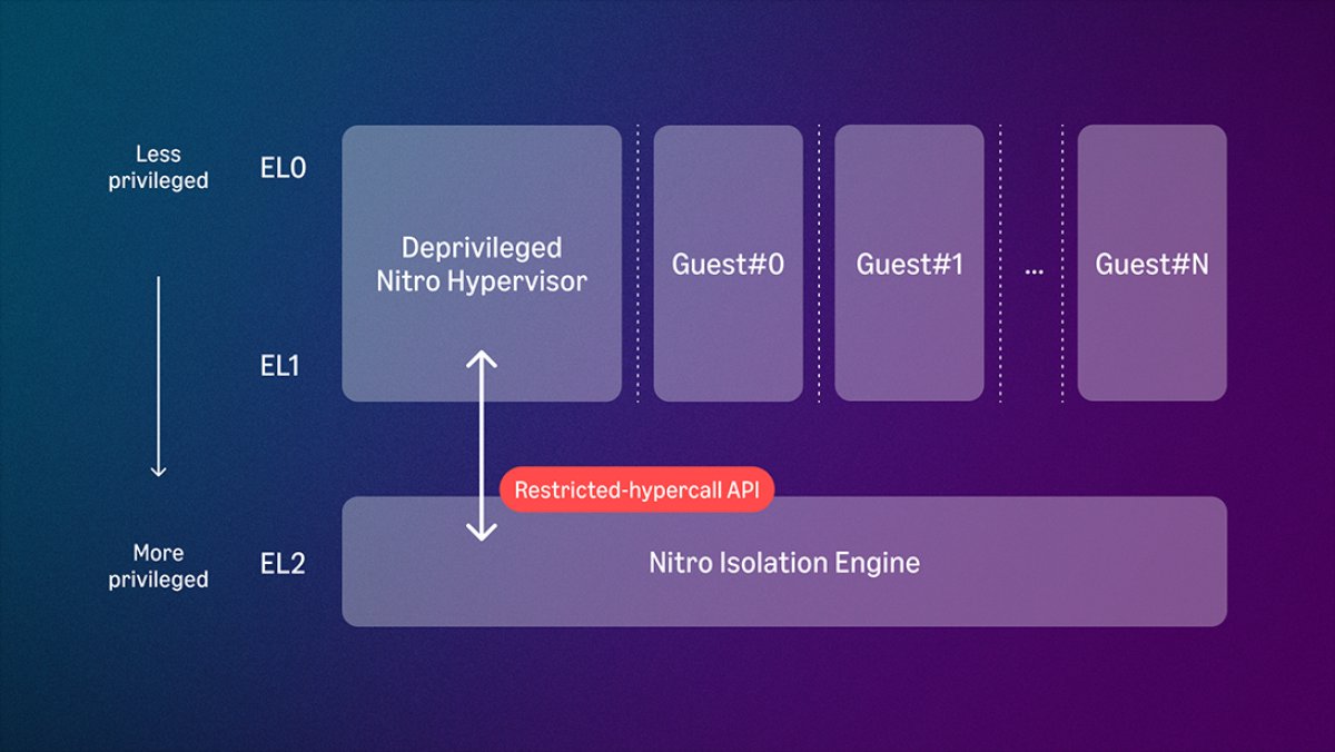 Nitro Hypervisor.png