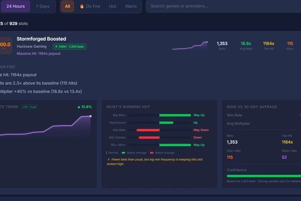 Building a 900K Events/Day System: PostgreSQL Scaling Lessons