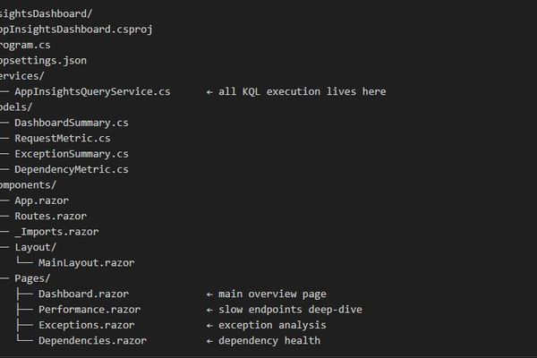AI-Powered Cloud Management: Building Cross-Platform Tools with GitHub Copilot CLI