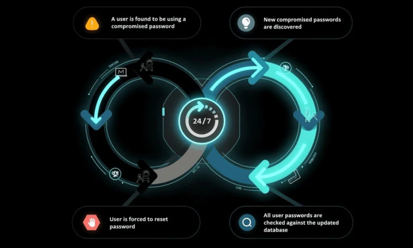 How infostealers turn stolen credentials into real identities