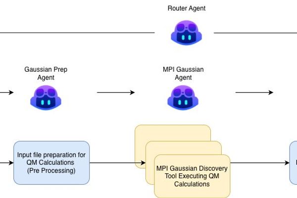 Microsoft Discovery: Accelerating Scientific Research in the Multi-Cloud Era