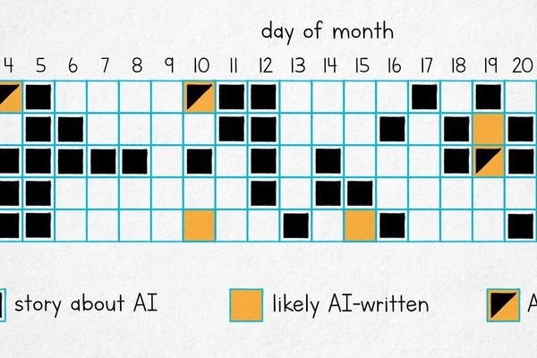 How Much of Hacker News Is AI-Generated Content?