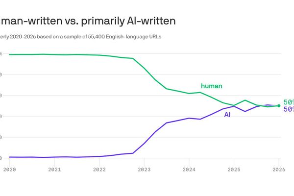 How Much of the Web Is Written by AI?