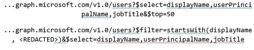 How Storm-2949 turned a compromised identity into a cloud-wide breach | Microsoft Security Blog