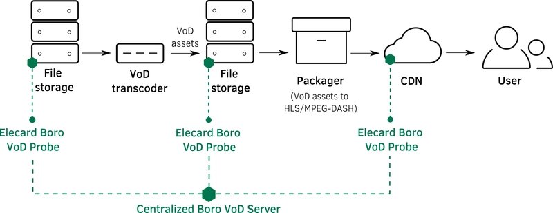 Solution Scheme
