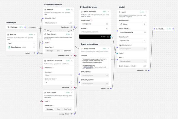 EU Data Governance Act and UK DPDIB: Compliance Timelines and Implementation Requirements