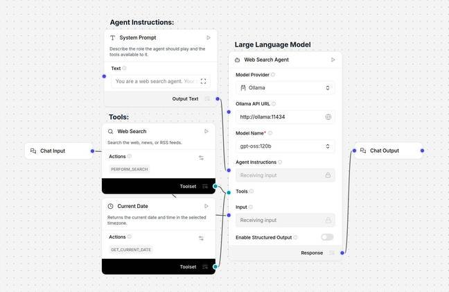 At its most basic, an agent is composed of three main components: a system prompt, tools, and the model.