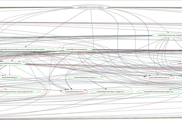 The Comprehensive Guide to Installing and Mastering LineageOS on Your Phone