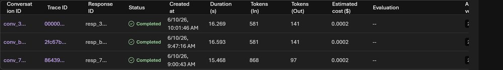 How to Measure Token Impact of MCP Tool Invocation in Microsoft Foundry | Microsoft Community Hub