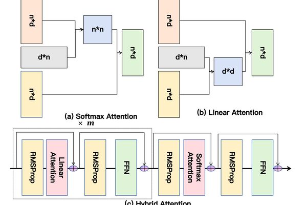 How to Recommend at 10,000 Clicks Without Melting GPUs