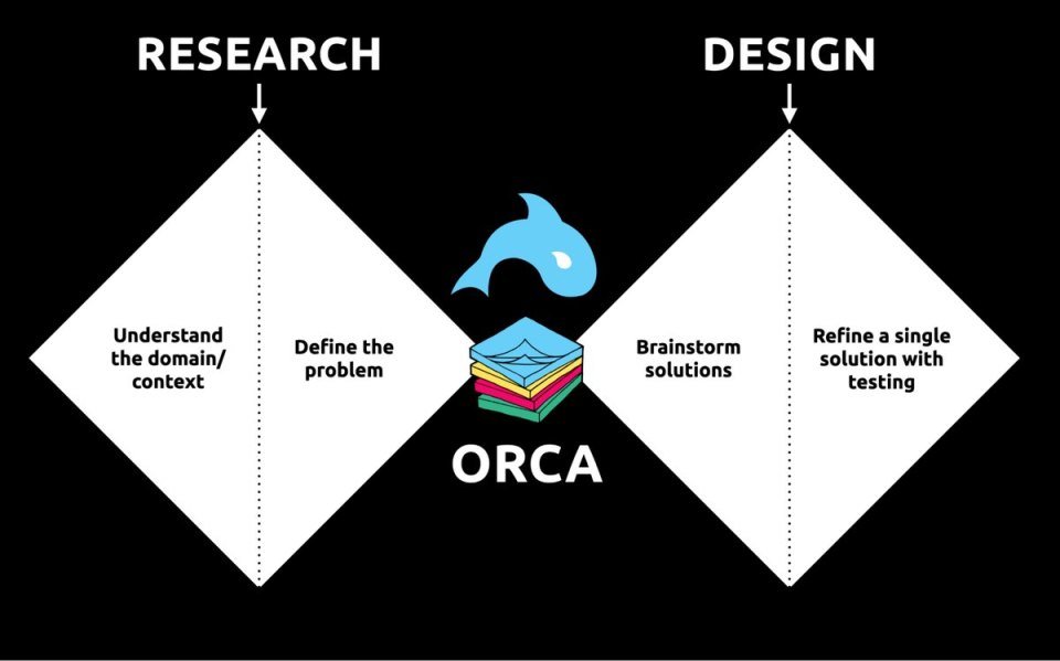 How to Sell UX Research with Two Simple Questions – A List Apart